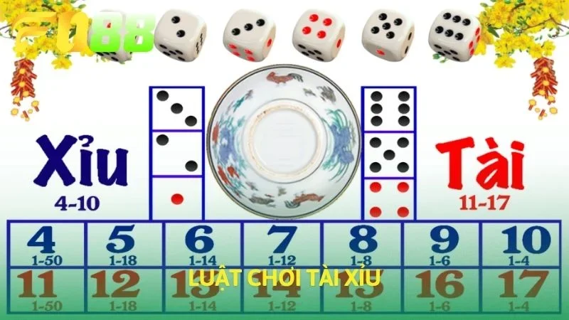 Luật chơi tài xỉu